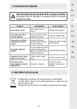 Preview for 88 page of STERWINS 45941742 Assembly, Use, Maintenance Manual