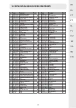 Preview for 92 page of STERWINS 45941742 Assembly, Use, Maintenance Manual