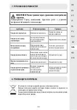 Предварительный просмотр 200 страницы STERWINS 45941742 Assembly, Use, Maintenance Manual