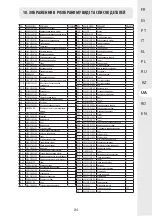 Preview for 204 page of STERWINS 45941742 Assembly, Use, Maintenance Manual