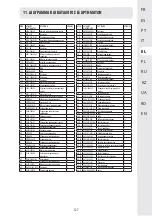 Preview for 130 page of STERWINS A061003 Assembly, Use, Maintenance Manual