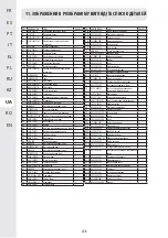 Preview for 231 page of STERWINS A061003 Assembly, Use, Maintenance Manual