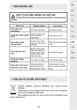 Предварительный просмотр 59 страницы STERWINS ELM2-36P-3W.4 Manual