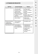 Предварительный просмотр 183 страницы STERWINS ESH2-45.41 Assembly, Use, Maintenance Manual