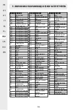 Предварительный просмотр 188 страницы STERWINS ESH2-45.41 Assembly, Use, Maintenance Manual