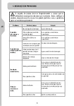 Preview for 66 page of STERWINS ETHT2-50.3 Safety Instructions