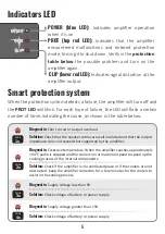 Preview for 5 page of StetSom BRAVO 1200 User Manual