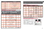 Preview for 11 page of StetSom ELT PLUS User Manual