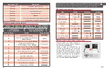 Preview for 17 page of StetSom ELT PLUS User Manual