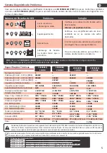 Preview for 5 page of StetSom EX3000EQ User Manual