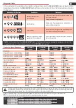 Preview for 9 page of StetSom EX3000EQ User Manual