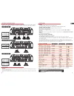 Preview for 5 page of StetSom HIGH LINE 1200.4 User Manual