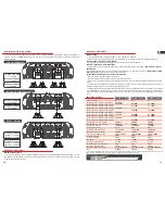 Preview for 9 page of StetSom HIGH LINE 1200.4 User Manual