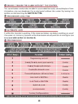 Preview for 12 page of StetSom MOTO DUPLO i User Manual