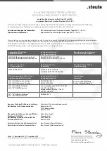 Предварительный просмотр 17 страницы steute 1047851 Mounting And Wiring Instructions