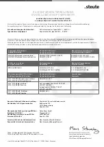 Предварительный просмотр 18 страницы steute 1047851 Mounting And Wiring Instructions