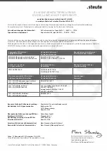 Предварительный просмотр 19 страницы steute 1047851 Mounting And Wiring Instructions