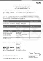 Предварительный просмотр 16 страницы steute 1172992 Mounting And Wiring Instructions