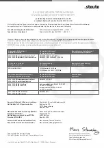 Предварительный просмотр 17 страницы steute 1172992 Mounting And Wiring Instructions