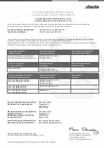 Предварительный просмотр 17 страницы steute 1187202 Mounting And Wiring Instructions