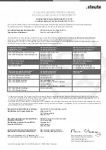 Preview for 17 page of steute 1210562 Mounting And Wiring Instructions