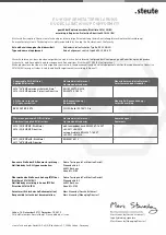 Preview for 28 page of steute 1306580 Mounting And Wiring Instructions