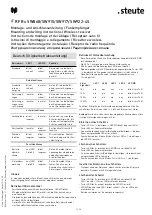 Предварительный просмотр 2 страницы steute 1340469 Mounting And Wiring Instructions