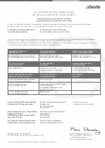 Preview for 15 page of steute 1401136 Mounting And Wiring Instructions