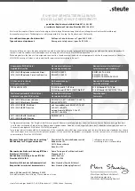 Preview for 19 page of steute EE RC Si 56 Series Mounting And Wiring Instructions