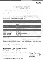 Preview for 15 page of steute Ex 13 1O/1S Mounting And Wiring Instructions