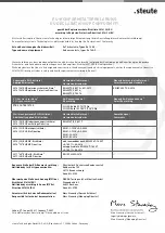 Предварительный просмотр 15 страницы steute Ex 14 AZ Mounting And Wiring Instructions