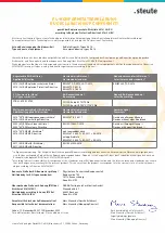 Preview for 18 page of steute Ex 14 Mounting And Wiring Instructions