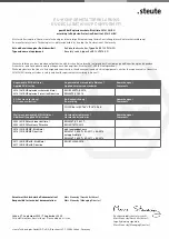 Preview for 16 page of steute Ex AZ 16 2O/1S-30N-3D Mounting And Wiring Instructions