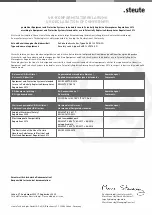 Preview for 17 page of steute Ex AZ 16 2O/1S-30N-3D Mounting And Wiring Instructions