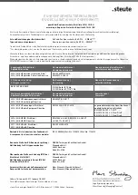 Preview for 21 page of steute Ex RF 96 SW868 Series Mounting And Wiring Instructions