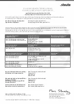 Preview for 29 page of steute Ex ZS 92 S Mounting And Wiring Instructions