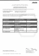 Preview for 31 page of steute EX ZS 92 SR 22 P L Mounting And Wiring Instructions