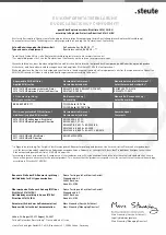 Preview for 14 page of steute RF 95 EN868 Series Mounting And Wiring Instructions