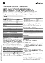 Preview for 7 page of steute RF I/O SW868-NET Mounting And Wiring Instructions