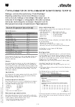 Предварительный просмотр 2 страницы steute RF Rx EN868 TCP/IP Mounting And Wiring Instructions