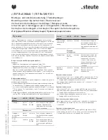 Preview for 8 page of steute RF Rx SW868-1 Manual