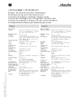 Preview for 10 page of steute RF Rx SW868-1 Manual