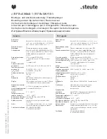 Preview for 11 page of steute RF Rx SW868-1 Manual