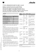 Preview for 10 page of steute RF Rx SW868-4S 48V Mounting And Wiring Instructions