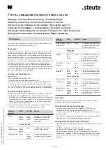 Preview for 13 page of steute RF Rx SW868-4S 48V Mounting And Wiring Instructions