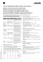 Preview for 2 page of steute RF Rx SW868-4W Mounting And Wiring Instructions