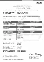 Предварительный просмотр 21 страницы steute STM 295 Mounting And Wiring Instructions