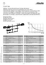 Preview for 14 page of steute ZS 71 VD Mounting And Wiring Instructions