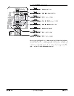 Preview for 4 page of Stewart MacDonald ALL AMERICAN Assembly Instructions Manual