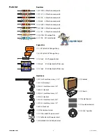 Предварительный просмотр 5 страницы StewMac 57 MINI TWEED Assembly Instructions Manual